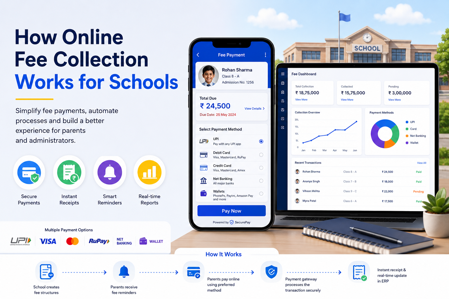 How Online Fee Collection Works for Schools